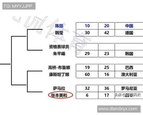 北京羽毛球队以65分领跑大满贯积分榜展现强劲实力