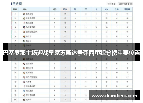 巴塞罗那主场迎战皇家苏斯达争夺西甲积分榜重要位置