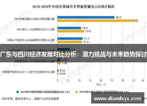 广东与四川经济发展对比分析：潜力挑战与未来趋势探讨