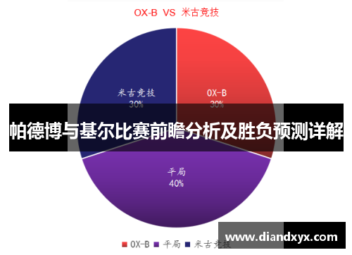 帕德博与基尔比赛前瞻分析及胜负预测详解